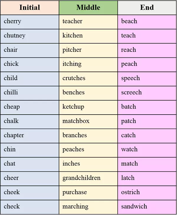 The-swing-poem-class-2nd