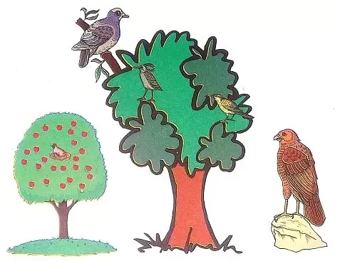 Happy Trees Poem Class 3rd Summary in Hindi