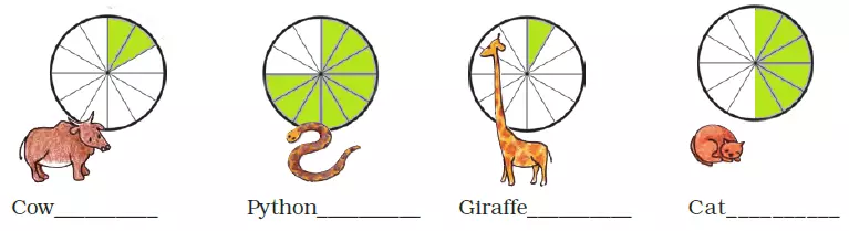 Super-Senses-Class-5-Chapter-1-EVS-Question-Answers-3