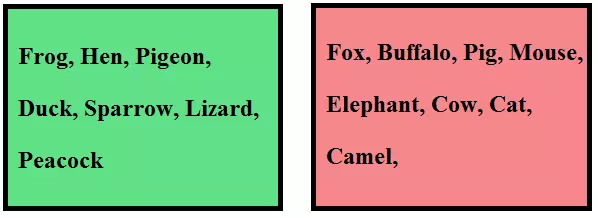 jkbose-class-4-evs-chapter-3-Ear-to-ear-image-7-answer