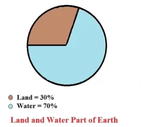 Safe-Drinking-Water-Class-4-Chapter-Notes-1