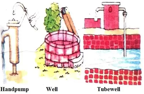 Safe-Drinking-Water-Class-4-Chapter-Notes-6