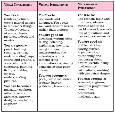 Who-Am-I-Class-6-Question-Answers-and-Explanation-1