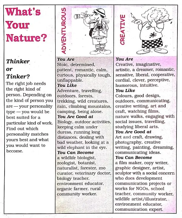 Who-Am-I-Class-6-Question-Answers-and-Explanation-3