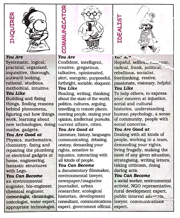 Who-Am-I-Class-6-Question-Answers-and-Explanation-4