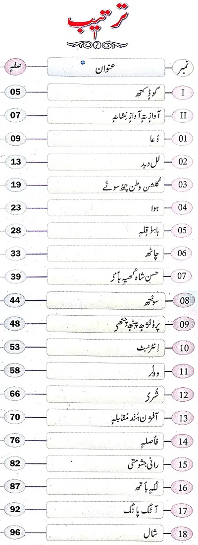 Class-6-Urdu-Contents