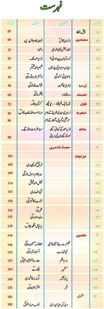  JKBOSE-Baharistan-Urdu-Class-9th-Contents