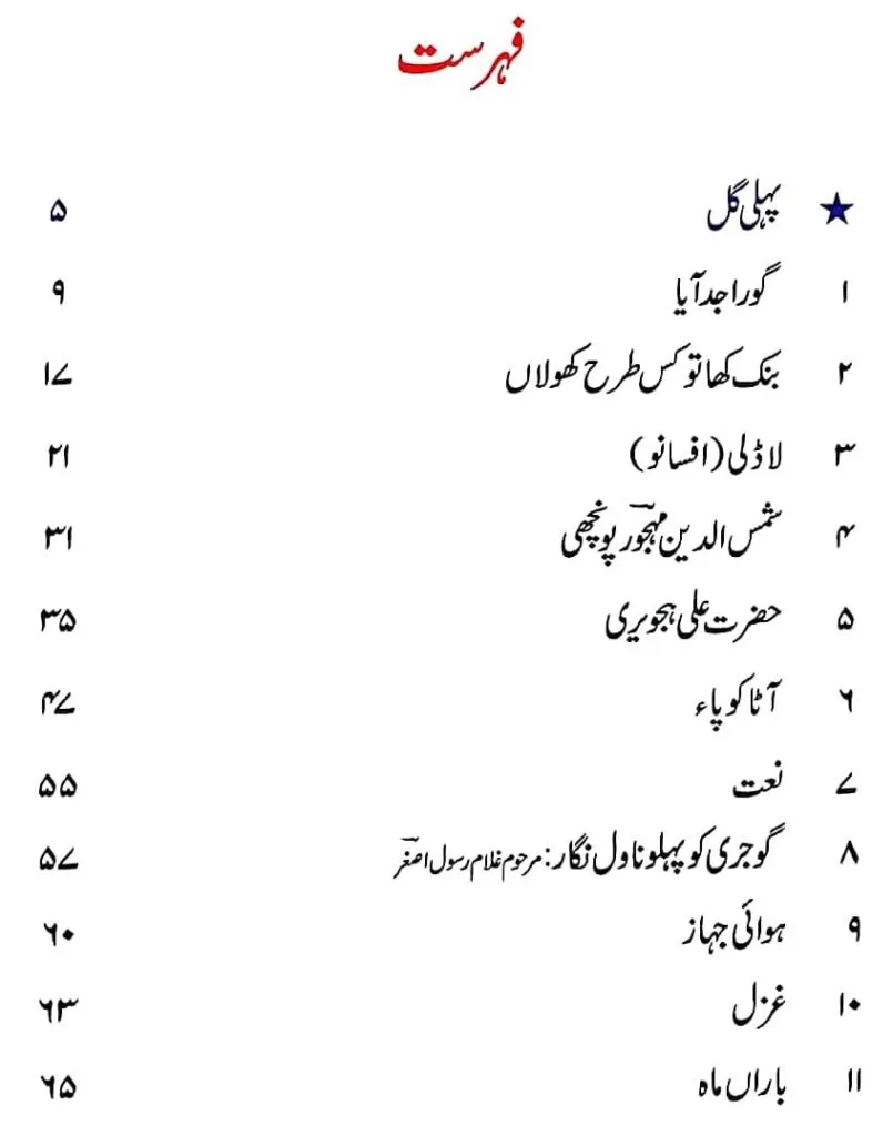 JKBOSE-Gojri-Class-8-PDF-Contents
