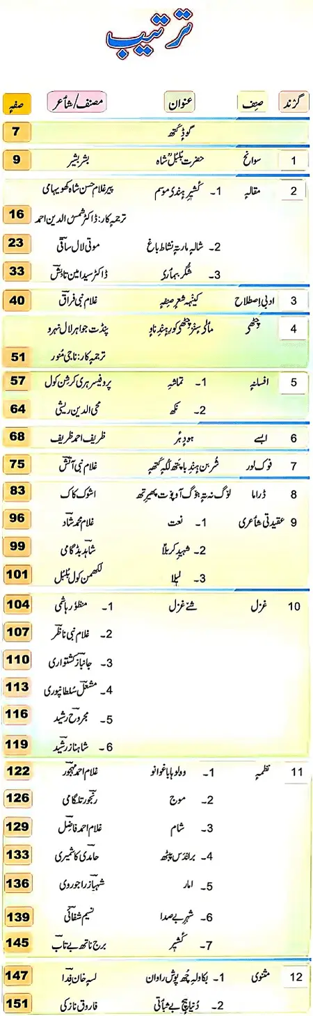 JKBOSE-Kashmiri-Class-10th-PDF-Contents