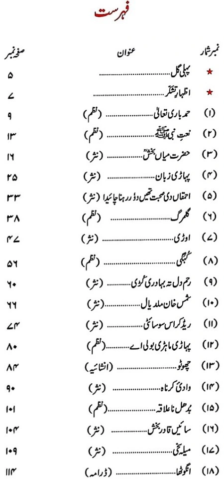 JKBOSE-Pahari-Class-8-PDF-Contents
