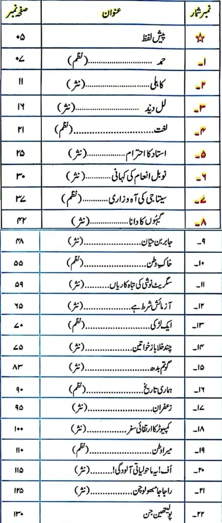 JKBOSE-Urdu-Class-8-PDF-Contents