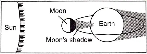 The-Earth-Class-5th-EVS-Chapter-11-Summary-Notes-10