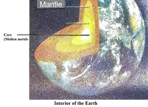 The-Earth-Class-5th-EVS-Chapter-11-Summary-Notes-3