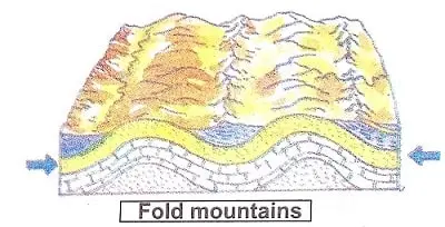 The-Earth-Class-5th-EVS-Chapter-11-Summary-Notes-4