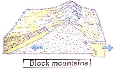 The-Earth-Class-5th-EVS-Chapter-11-Summary-Notes-5