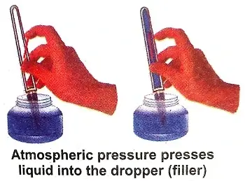 Air-its-Uses-and-Pollution-Class-5-EVS-Chapter-Notes-11
