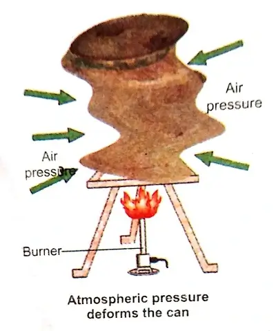 Air-its-Uses-and-Pollution-Class-5-EVS-Chapter-Notes-5