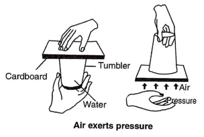 Air-its-Uses-and-Pollution-Class-5-EVS-Question-Answers-2