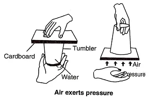 Air-its-Uses-and-Pollution-Class-5-EVS-Question-Answers-2