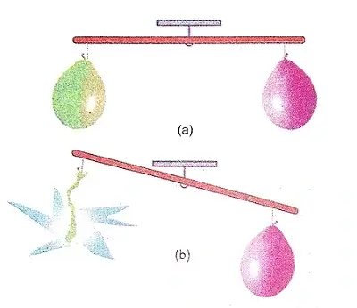 Air-its-Uses-and-Pollution-Class-5-EVS-Question-Answers-3