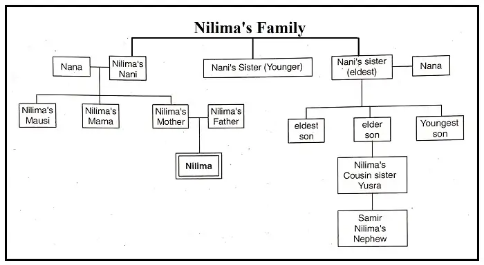 Like-Father-Like-Daughter-Class-5-Question-Answers-2