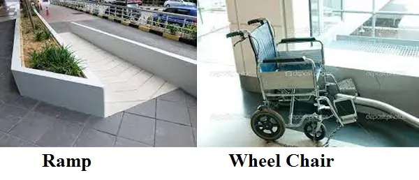 Ramp-and-wheelchair