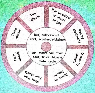 From-Here-to-There-Class-3-Question-Answers-8