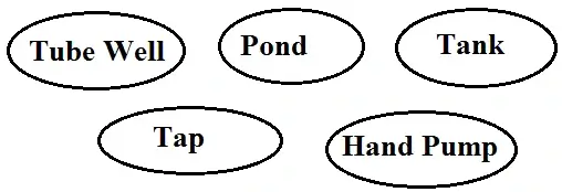 Water-O-Water-Class-3rd-Question-Answers-2
