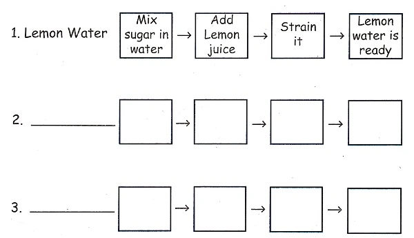 What-is-Cooking-Class-3-EVS-Chapter-7-Question-Answers-7