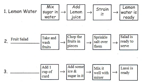 What-is-Cooking-Class-3-EVS-Chapter-7-Question-Answers-8