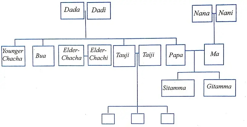 Families-Can-Be-Different-Class-3-EVS-Question-Answers-2
