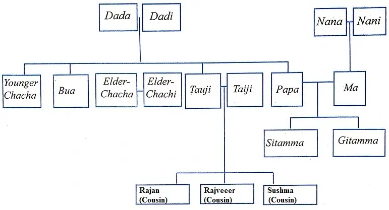 Families-Can-Be-Different-Class-3-EVS-Question-Answers-3