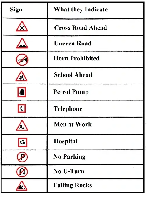 Left-Right-Chapter-18-Class-3-EVS-Question-Answer-11