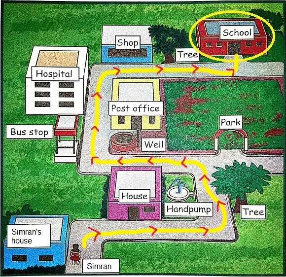 Left-Right-Chapter-18-Class-3-EVS-Question-Answer-5