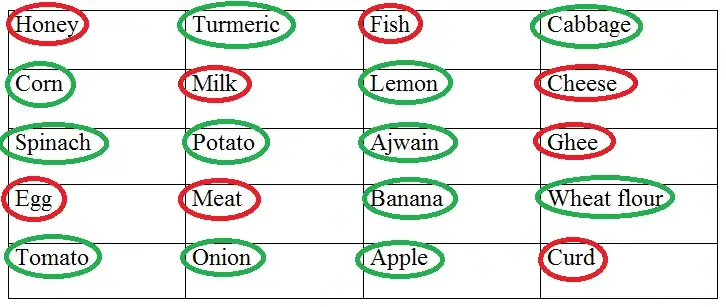 The-Story-of-Food-Class-3-EVS-Question-Answers-3