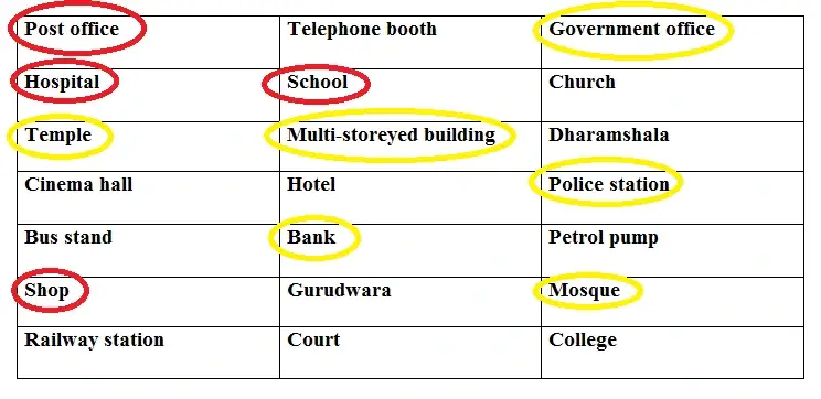 Work-We-Do-Class-3-EVS-Chapter-9-Question-Answers-3