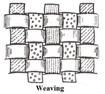 Fibre-to-Fabric-weaving