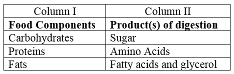 Nutrition-in-animals-class-7th-question-no-4-match-the-following