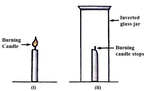 air-around-us-class-6th-2