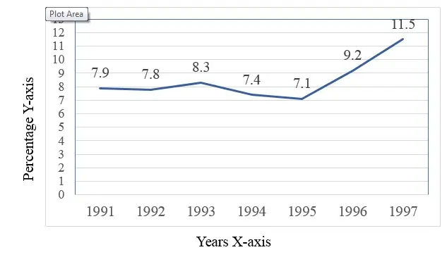 Coal-and-Petroleum-Class-8th-Question-Answers-2