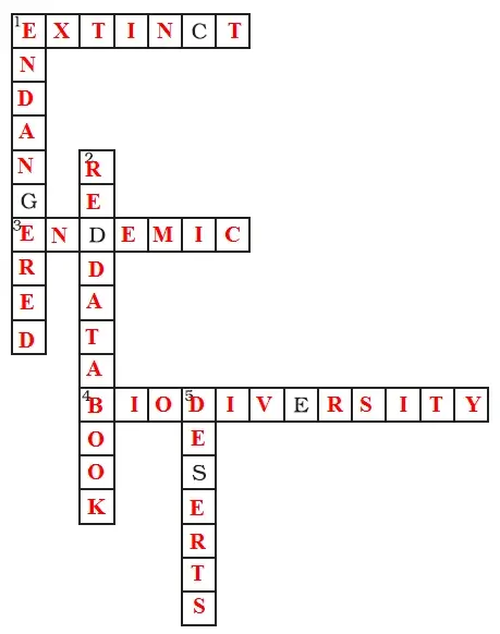 Conservation-of-Plants-and-Animals-3