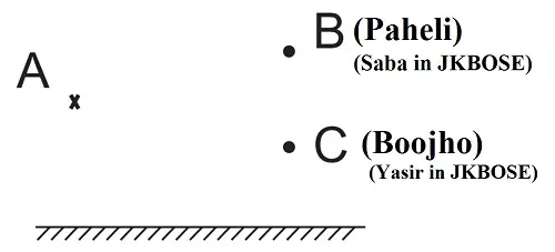 Light-Chapter-12-Class-8-Question-Answers-7