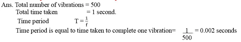 Sound-Class-8-image-3