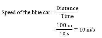 motion-and-time-class-7th-image-10