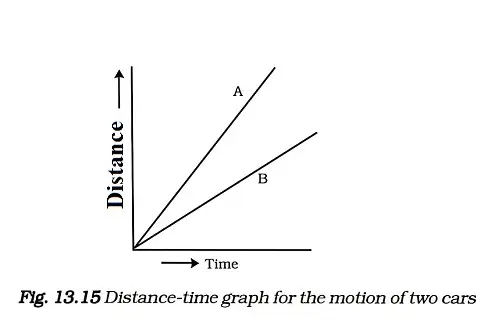 motion-and-time-class-7th-image-11