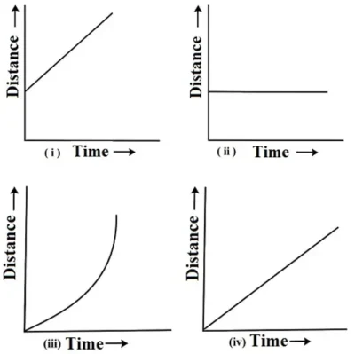 motion-and-time-class-7th-image-12