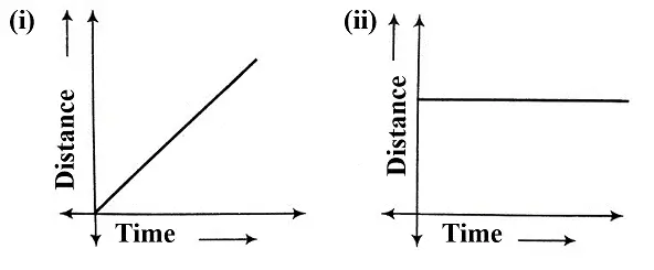 motion-and-time-class-7th-image-6.