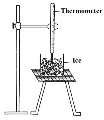water-chapter-16-class-7th-img-2