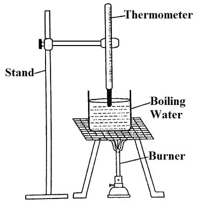 water-chapter-16-class-7th-img-3