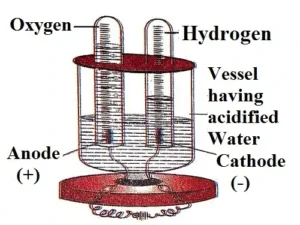 water-chapter-16-class-7th-img-4